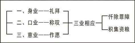 哪裡可以皈依|淨界法師：皈依的意義與方法